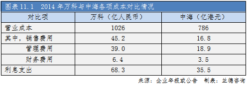 【2015年研评12】降本增效,提高产品力是根本