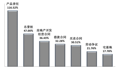 最高人民法院工作报告